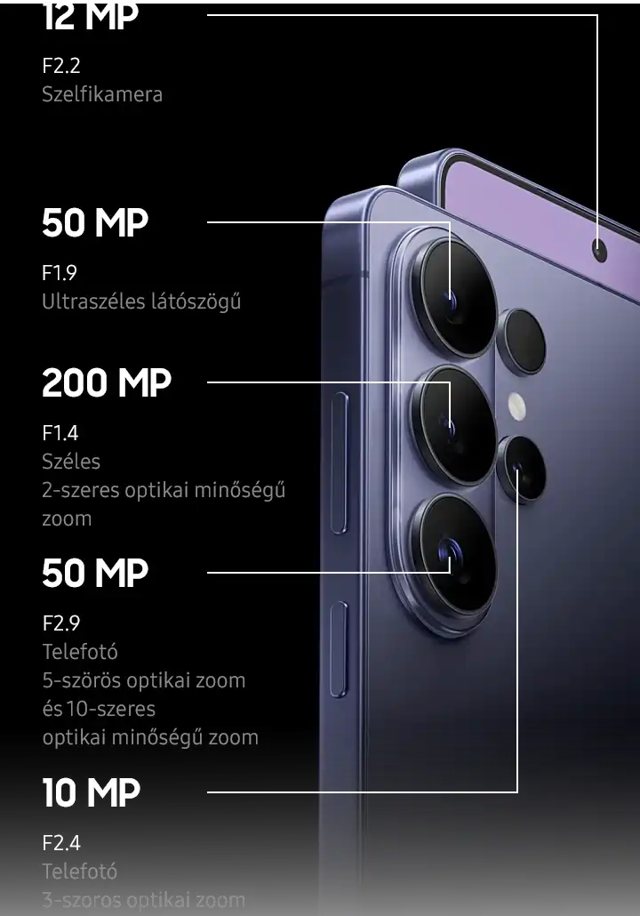 Galaxy S26 Ultra kamerarendszerének ábrája a fő, ultraszéles, telefotó és szelfikamera felbontásával.