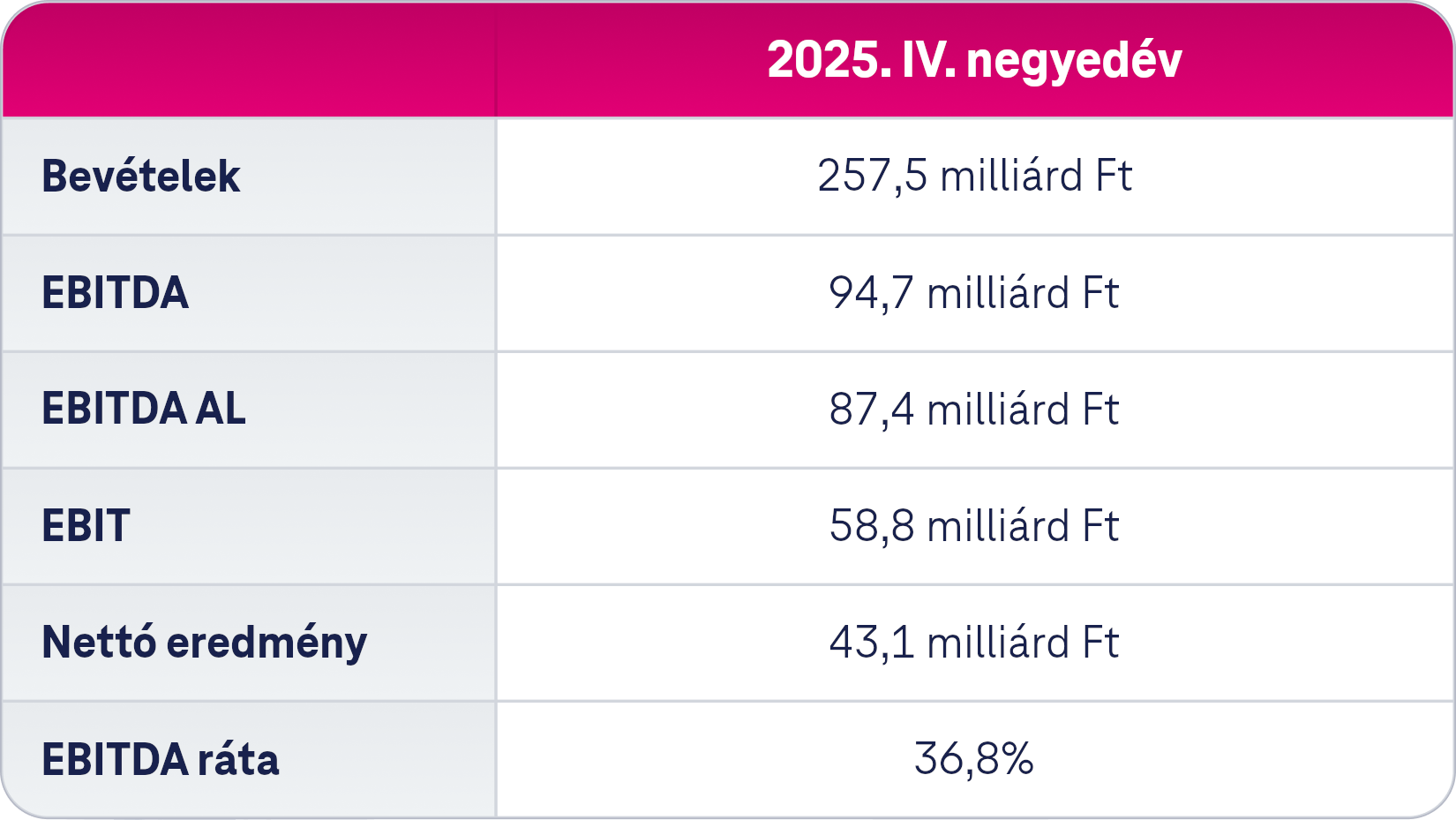 Elemzoi_konszenzus_25q4_hu Elemzoi_konszenzus_25q4_hu