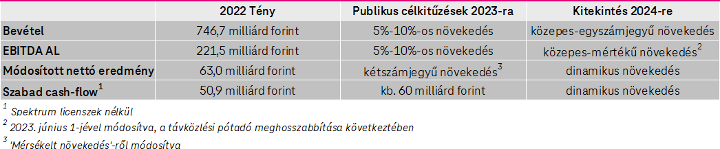 Célkitűzések